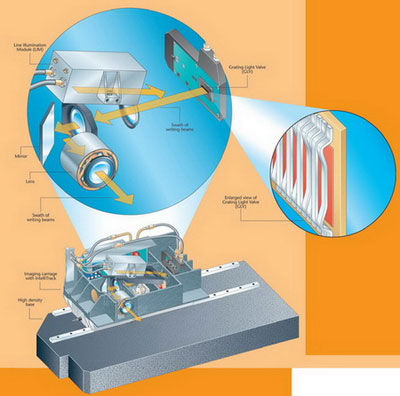 Đầu ghi GLV của Agfa, cong ty in, in an